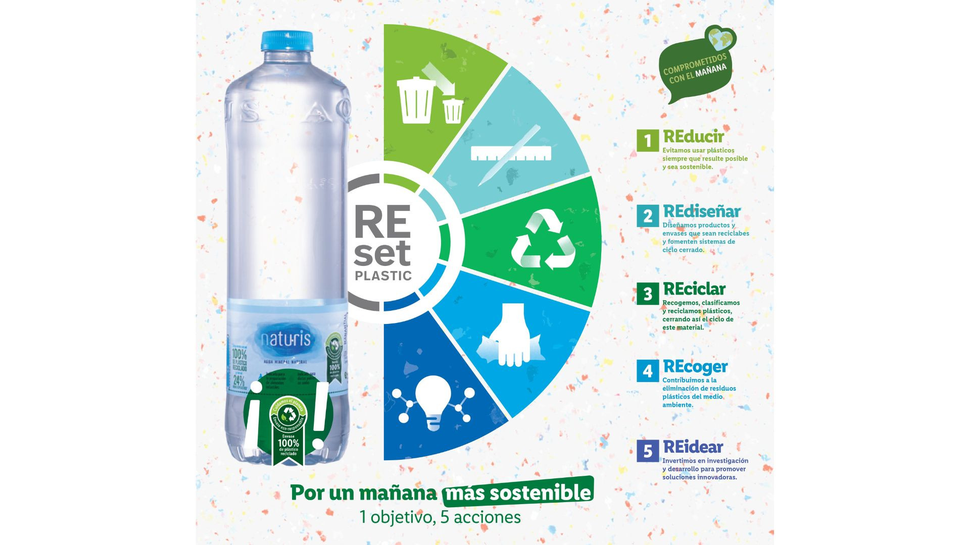 Lidl lanza la primera botella de agua de marca propia 100% rPET