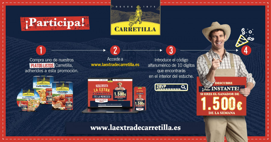 Los consumidores deben comprar los platos cuyo embalaje contenga la promoción del sorteo.