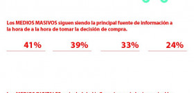 La pandemia modifica  los hábitos de compra de los españoles, según The Retail Factory.