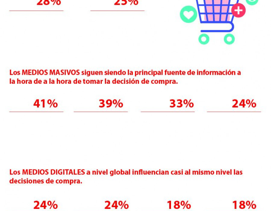 La pandemia modifica  los hábitos de compra de los españoles, según The Retail Factory.