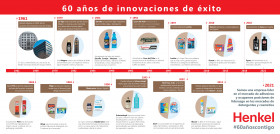 Pritt, Loctite, Wipp Express, Estrella, Somat, Bref, La Toja o Schwarzkopf son algunas de sus marcas nacionales o internacionales.