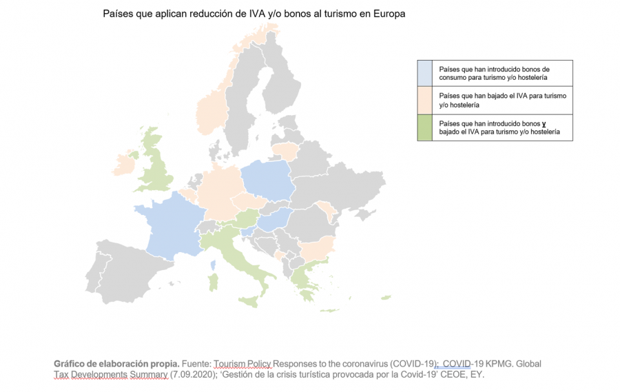 Los planes de ayuda de los países europeos para apoyar a los sectores afectados por la crisis ya ascienden a más de 130.000 millones de euros en total.