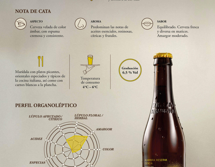 De estilo IPA Americana (India Pale Ale americana), se trata de una cerveza de alta fermentación intensa en sabor, repleta de delicados matices.