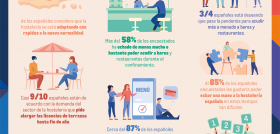 Infografía Estudio Makro sobre Hostelería y Consumidor.