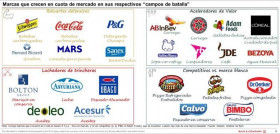 Bain & Company