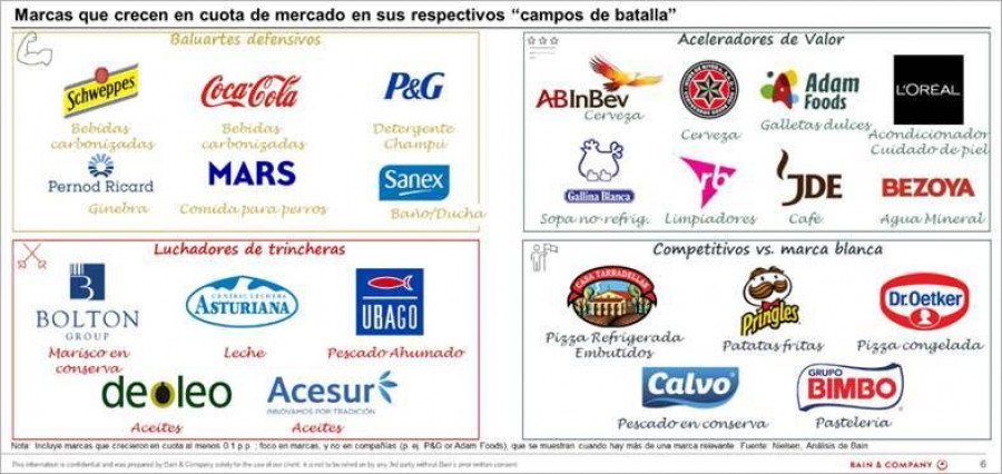 Bain & Company