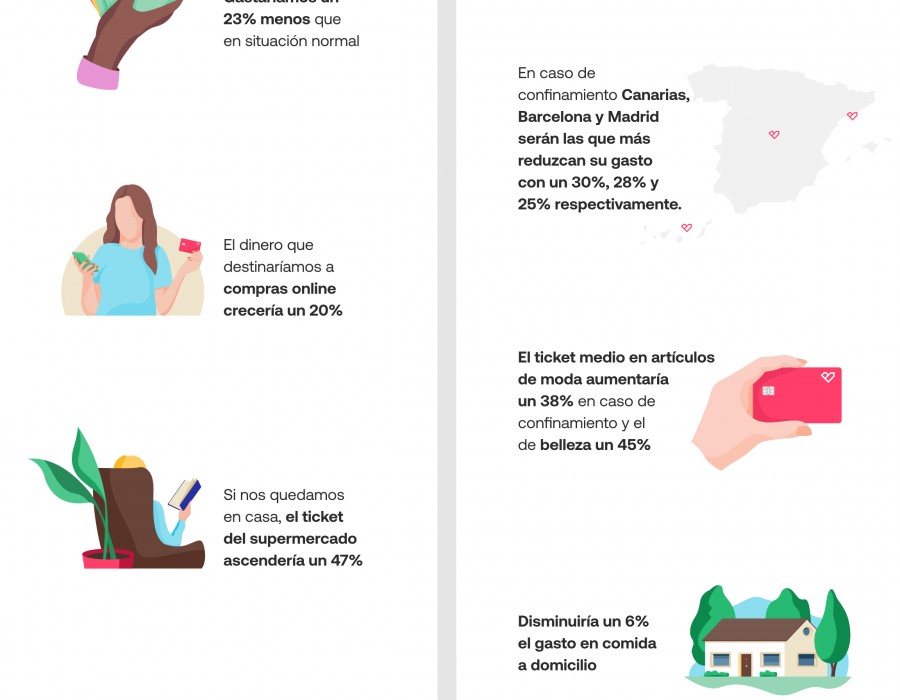 La cuesta de septiembre según Bnext.