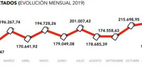 Kilos de chorizo con sello del Consorcio etiquetados en cada uno de los meses de 2019.