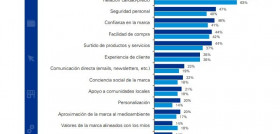 Gráfico elaborado por KPMG que muestra los atributos más importantes en la actualidad a la hora de adquirir un producto o servicio.