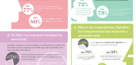 Tres de cada cuatro españoles están orgullosos del papel que ha desempeñado su sector de actividad durante la pandemia. Son, junto con los de Estados Unidos (77%) los trabajadores que están más o