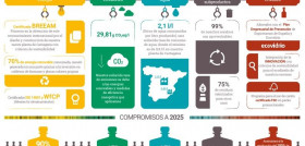Como objetivos para 2025 se han marcado que el 90% de la energía que consuman sea renovable o de alta eficiencia, reducir un 15% más las emisiones de CO2, mismo porcentaje para la reducción del con
