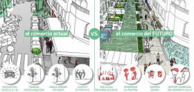 El retail urbano 2.0 se caracterizará por zonas con un fuerte desarrollo tecnológico del comercio local, prioridad del peatón, la realización de compras más frecuentes en tiendas de barrio, y la 