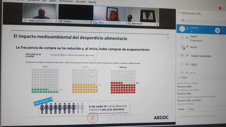 Ocho de cada diez usuarios compraban un mínimo de una vez a la semana antes del confinamiento, y, hoy, el 44,7% de la población afirma que ha reducido esta frecuencia de compra.