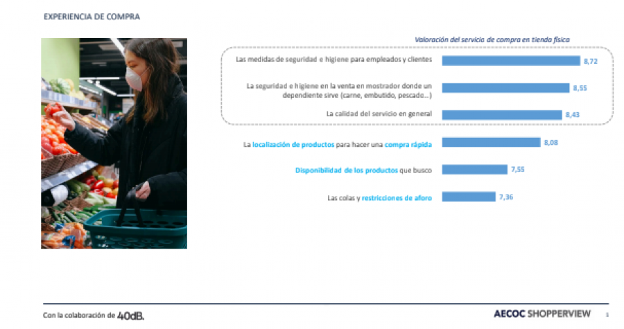 Análisis de la valoración del servicio de compra en tienda física por parte de los consumidores durante el confinamiento, elaborado por Aecoc Shopperview y 40dB.