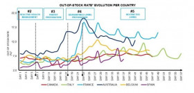 Gráfico elaborado por Nielsen que muestra el ratio de evolución del 