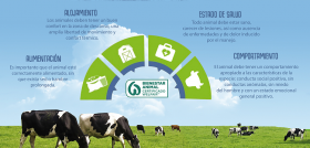 El objetivo de Lactalis es que la totalidad de sus ganaderos estén certificados en bienestar animal de aquí a 2021.
