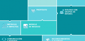 El estudio examina más de 650 iniciativas impulsadas a lo largo del primer mes desde la declaración del estado de alarma por 56 grandes empresas del país, tomando como de referencia el top 3 de 17 