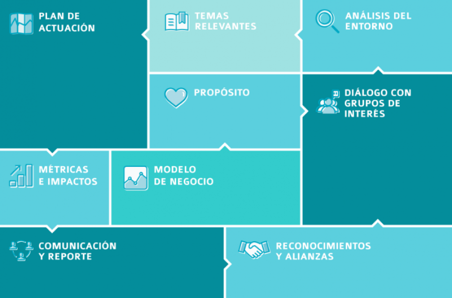 El estudio examina más de 650 iniciativas impulsadas a lo largo del primer mes desde la declaración del estado de alarma por 56 grandes empresas del país, tomando como de referencia el top 3 de 17 