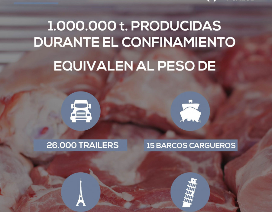 La ganadería y la industria cárnica han seguido trabajando durante la crisis sanitaria al 100% para garantizar el suministro a todos los hogares del país.