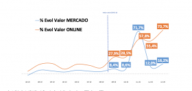 El mercado en conjunto creció un 16,2% entre el 23 y el 29 de marzo, destacando la repostería en casa (+57%) y los productos de desayuno y merienda (+21%).