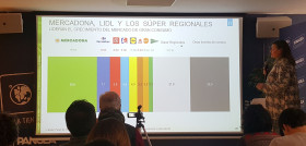 Mercadona afianza la primera posición alcanzando el 26,8%, seguido de Carrefour con un 7,1%, el Grupo DIA que es la gran perjudicada este año con un 5,9%, en cuarto lugar Eroski con 4,8% y en quinto