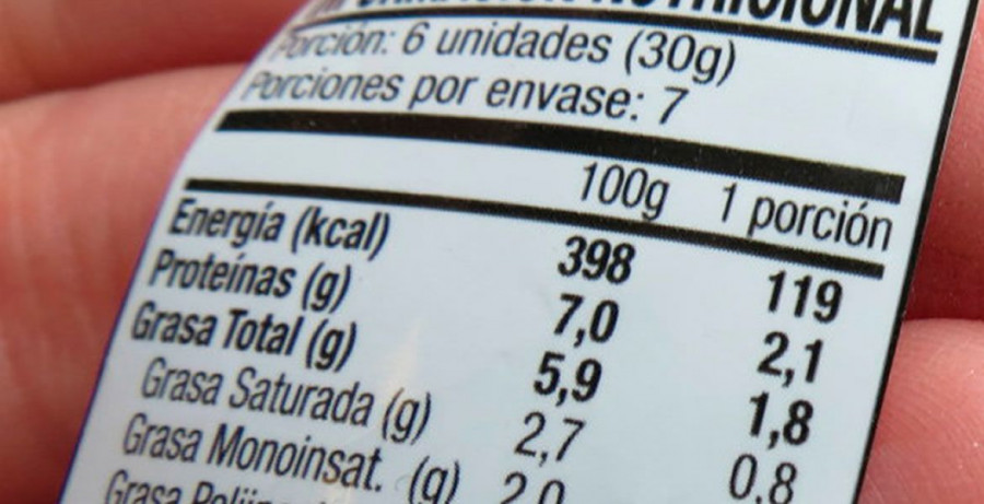 Los consumidores buscan en las etiquetas de los alimentos, sobre todo, información relativa a la fecha de caducidad o consumo preferente, la lista de ingredientes, así como datos sobre sus condicion