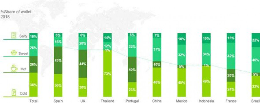 La información para el informe cubre diez mercados a nivel mundial: Brasil, China, Francia, Indonesia, México, Portugal, España, Tailandia, el Reino Unido y Vietnam.