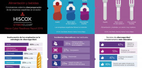Cartel resumen del informe Hiscox Cyber Readiness Report 2019.