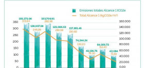 Huella de carbono de los hipermercados Auchan. Alcance 1 - Informe actividad 2018.