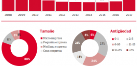 De acuerdo con los datos de Insight View, desde 2016 la facturación media del comercio al por menor de cosmética ha crecido un 33%.