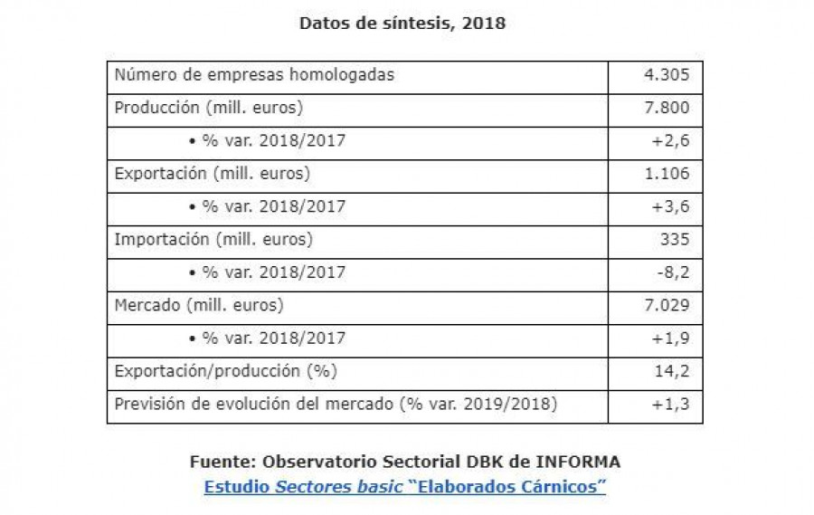 Se espera que en el bienio 2019-2020 se mantenga la tendencia de moderado ascenso de las ventas.