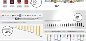 De las 280 referencias que Coca-Cola tiene en el mercado español, 125 corresponden a opciones sin azúcar añadido, light/ligero o zero, lo que supone más del 44% de su oferta de bebidas.