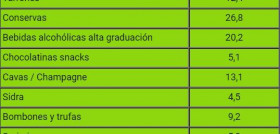Gasto Medio en época Navideña 2017 (Compra para el hogar) – Fuente: Kantar Worldpanel.