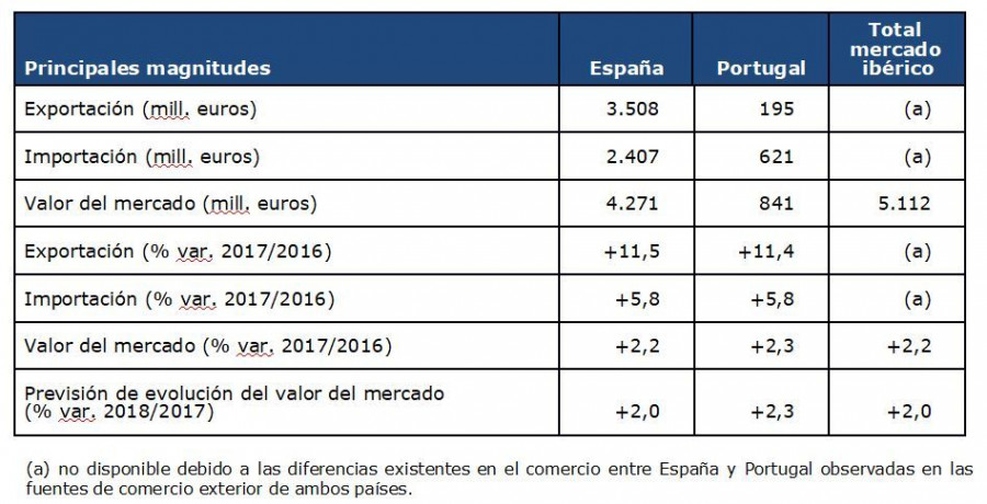 Datos de síntesis 2017 (Fuente: Estudio Sectores 