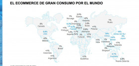 El e-commerce de gran consumo en el mundo (Fuente: Informe “Oportunidades en el e-commerce” de Nielsen).