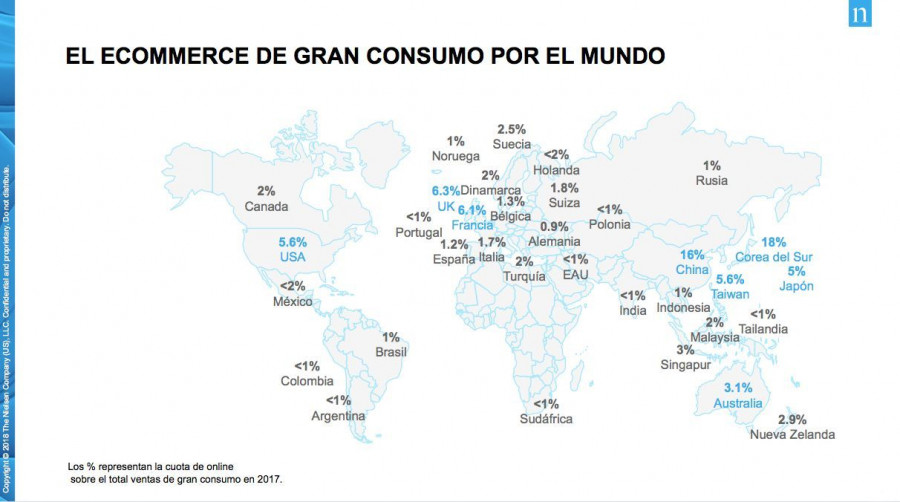 El e-commerce de gran consumo en el mundo (Fuente: Informe “Oportunidades en el e-commerce” de Nielsen).