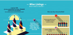 Los vinos franceses siguen siendo imprescindibles, superando a los vinos italianos y a los españoles / Fuente: “Wine Trade Monitor 2018” de Sopexa.
