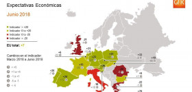 Fuente: Estudio GfK Clima de Consumo para Europa correspondiente al segundo trimestre de 2018.