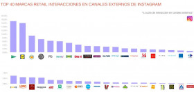 Fuente: Panel Icarus Retail Q2 2018-Epsilon Technologies.