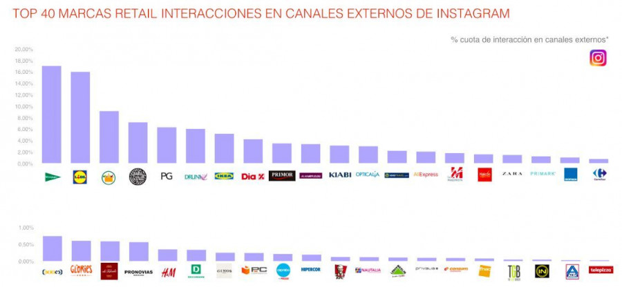 Fuente: Panel Icarus Retail Q2 2018-Epsilon Technologies.