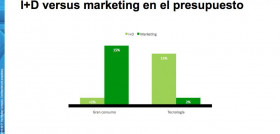 Nielsen ha hecho una comparativa en el pre y post lanzamiento de un producto de gran consumo con uno tecnológico.