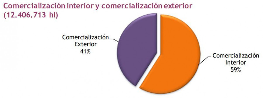 Fuente: Datos de las Denominaciones de Origen Protegidas de Vinos – DOPs Campaña 2016/2017 / Ministerio de Agricultura, Pesca y Alimentación.