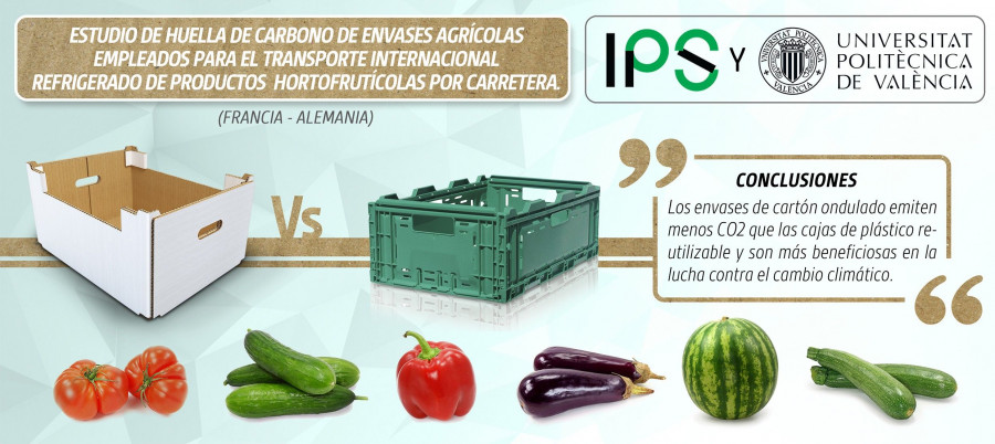 El estudio se ha centrado en seis frutas y hortalizas que se transportan más de 1.800 millones de toneladas cada año a Francia y Alemania.