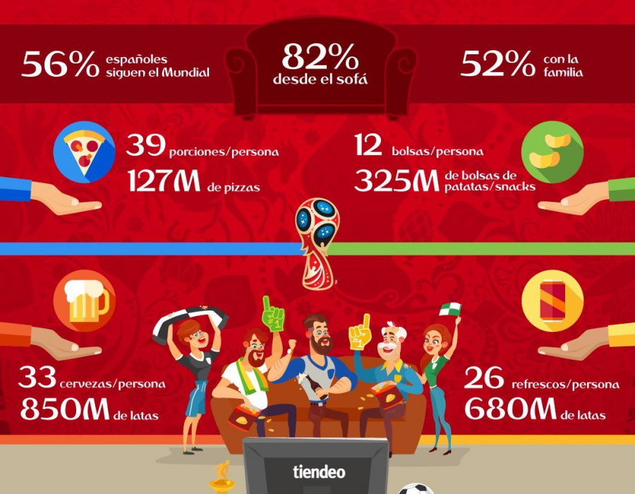 Fuente: Encuesta realizada por Tiendeo.com entre sus usuarios para descubrir sus preferencias hacia este deporte y los hábitos de consumo asociados a éste.