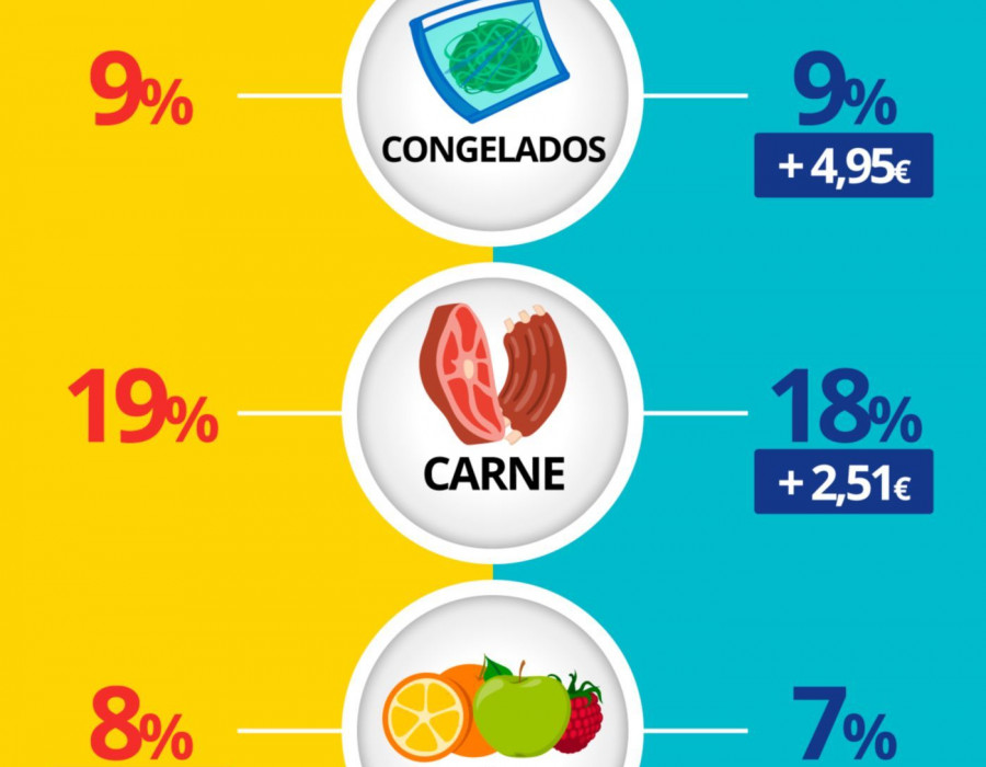 Fuente: Encuesta realizada por Tiendeo.com entre el 23 de abril y el 1 de mayo de 2018 a 260 usuarios -mujeres con hijos, entre 24 y 72 años-.