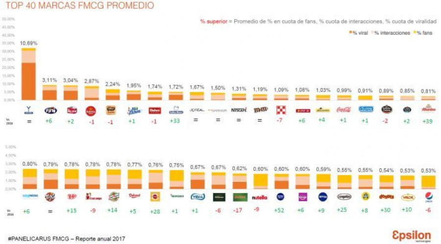 Fuente: Panel Icarus-Reporte Anual 2017.