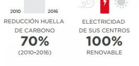 Coca-Cola en España impulsa proyectos y acciones para reducir su huella ambiental en cuatro áreas clave: envases, agua, clima y cadena de suministro sostenible.