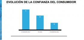 Evolución de la confianza del consumidor (Fuente: Nielsen).