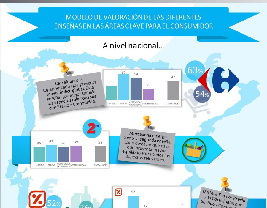 El OSE ha realizado una radiografía del actual shopper en súper e hipermercados para proporcionar oportunidades de negocio a retailers y fabricantes.