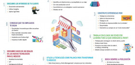 Durante esta jornada se pondrá el foco en las ocho claves que todo retailer deberá conocer y dominar si quiere competir en un sector cada día más complejo.